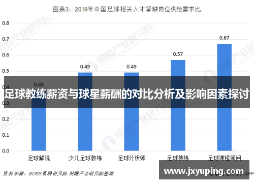 足球教练薪资与球星薪酬的对比分析及影响因素探讨