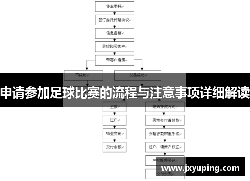 申请参加足球比赛的流程与注意事项详细解读